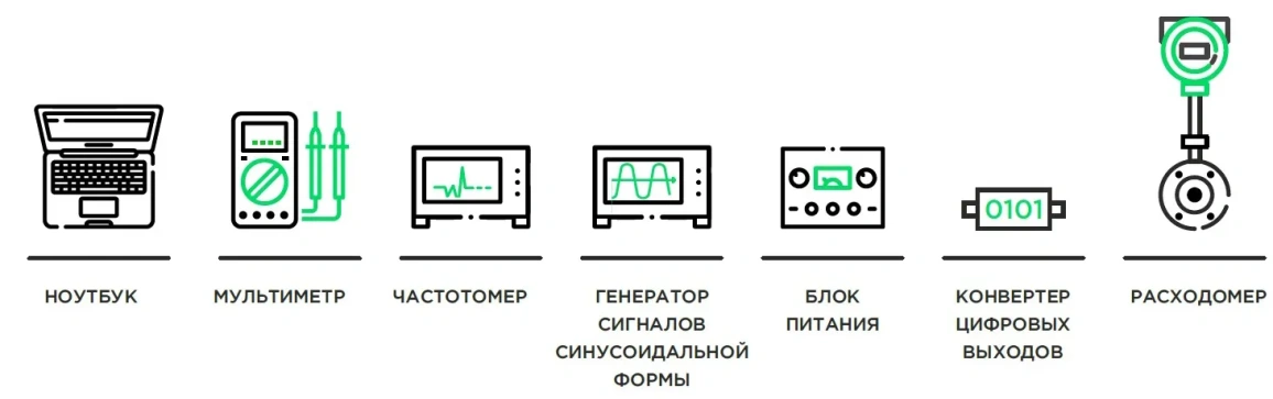 Оборудование для поверки
