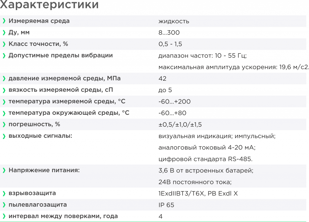 характеристики пласта